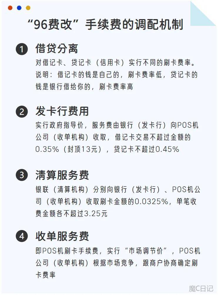 企业办理POS机需要支付手续费吗？