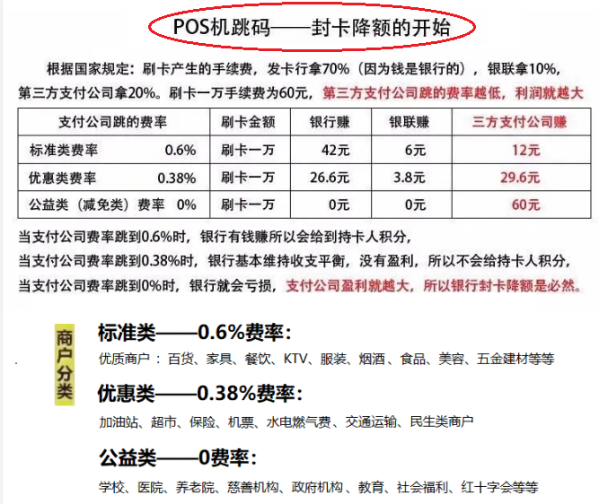 办理一台POS机使用时间与效益分析