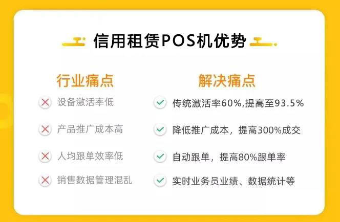 办理一台POS机使用时间与效益分析