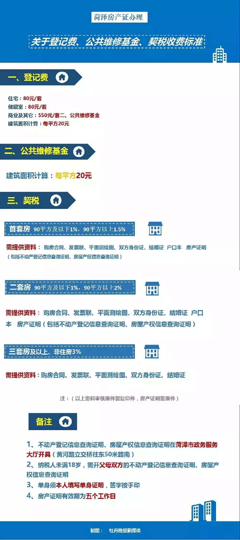 菏泽POS机办理全攻略，流程、要点与案例详解