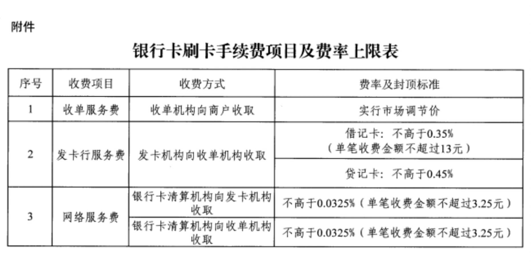信用卡套现POS机办理手续全指南