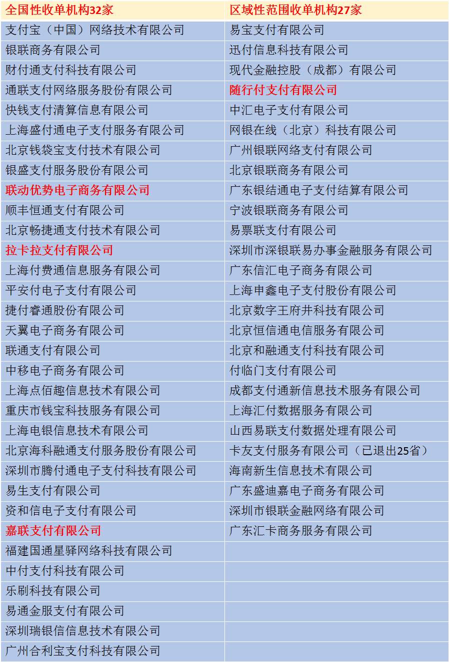 信用卡套现POS机办理手续全指南