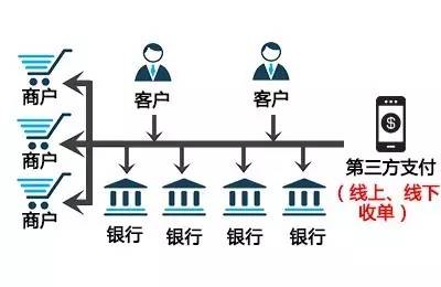 揭秘银行如何追踪第三方支付机构