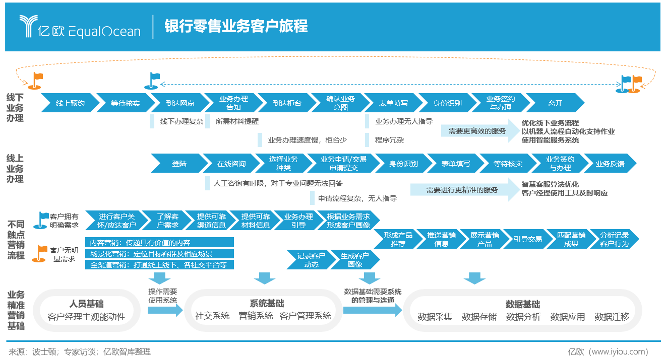 兴业银行POS机办理流程与时间线