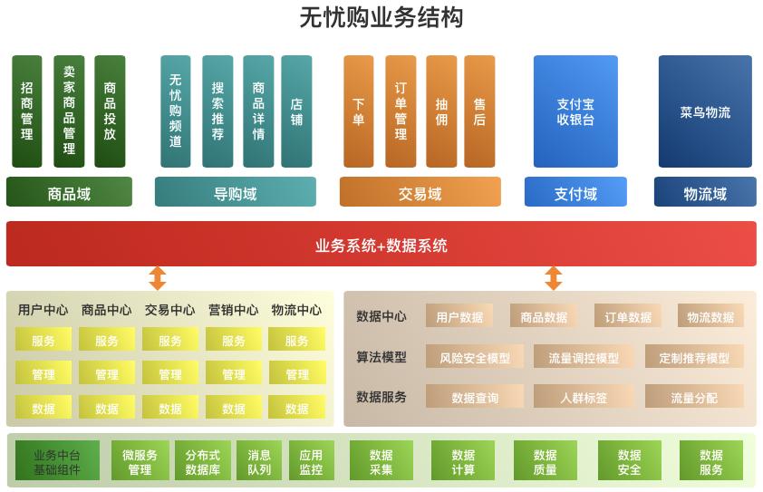 提升信用与支付体验，一卡在手，支付无忧