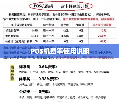 银行免费POS机费率详解