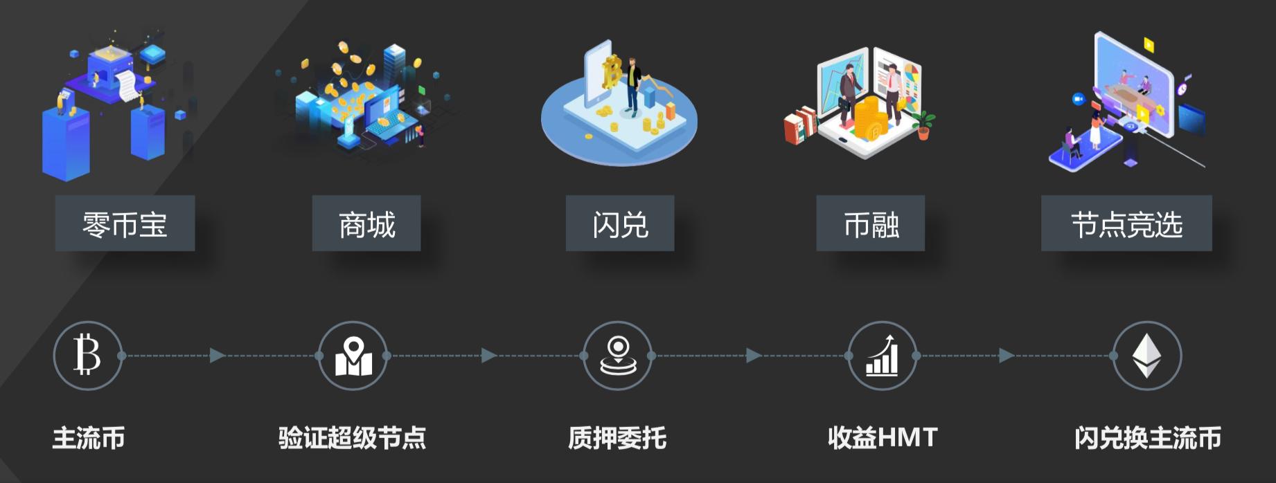 建设银行POS机办理指南