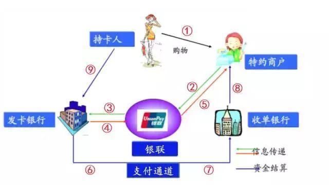 办理POS机地点与信用卡申请的关联性探讨