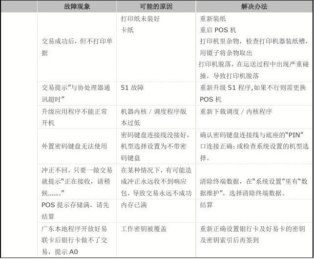 POS机办理点数低的原因分析及解决方案探讨