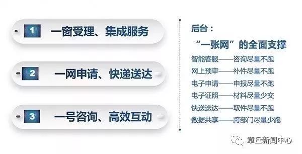 办理银联商务POS机，章丘地区有哪些选择？