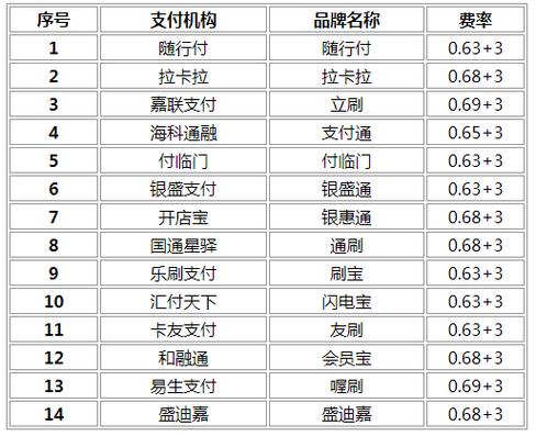 办理腾付通POS机是否收费及手续费详解