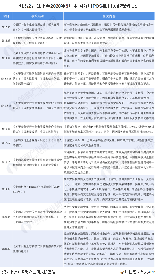 办理信用卡pos机行业的市场现状与前景分析