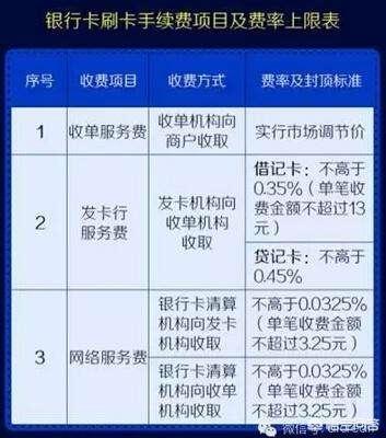 POS机办理与收费标准不一致
