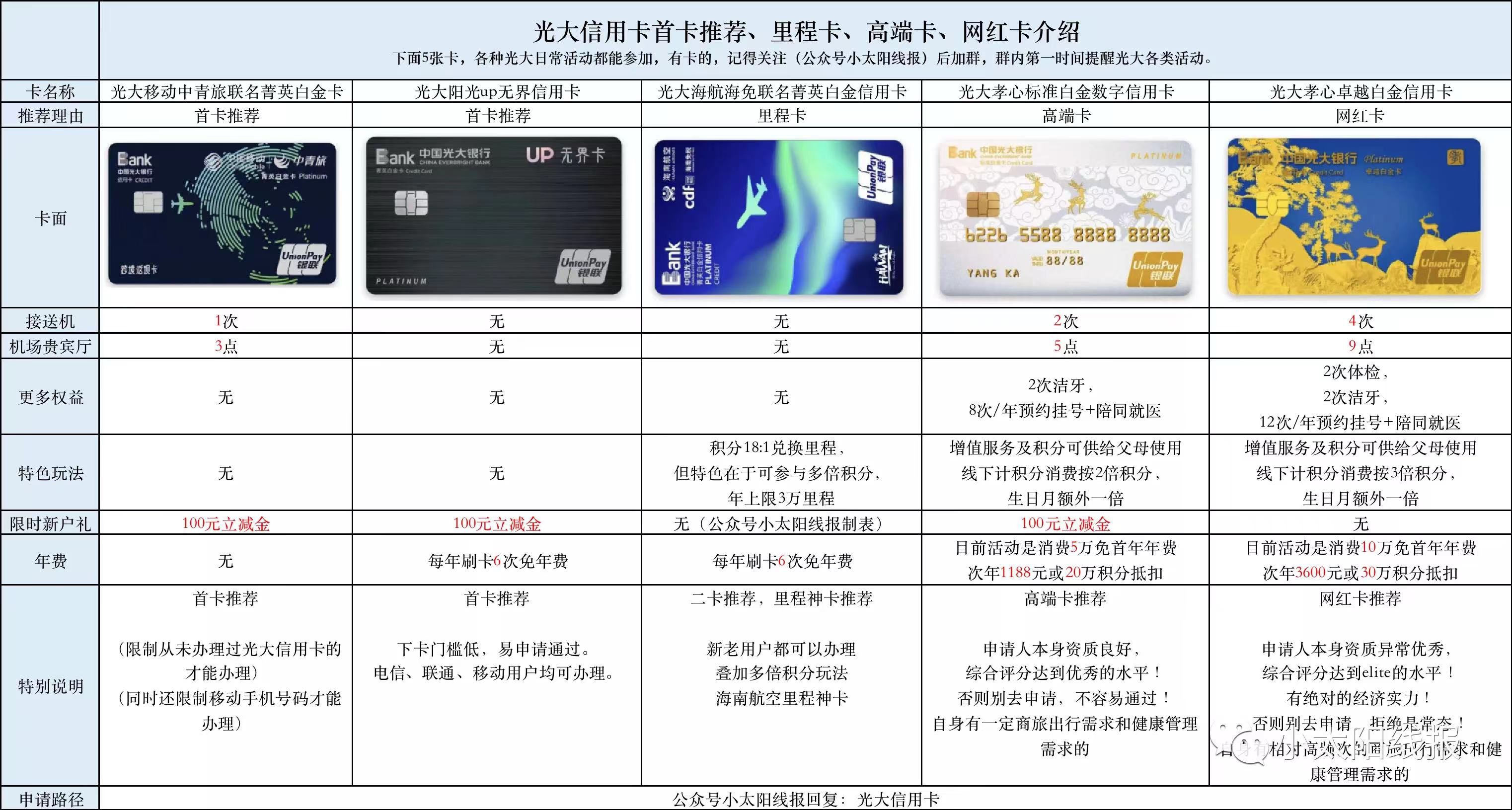 光大银行POS机办理信用卡攻略