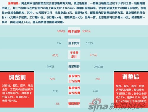 农行办理POS机费用详解