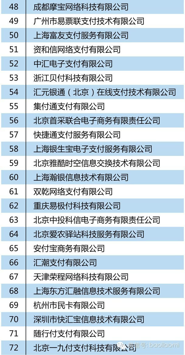 第三方支付公司办理POS机流程及案例解析