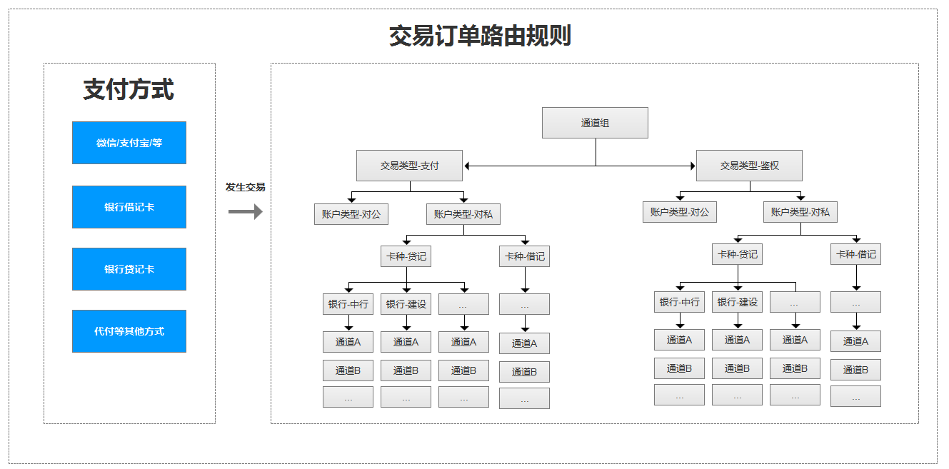 第三方支付公司办理POS机流程及案例解析