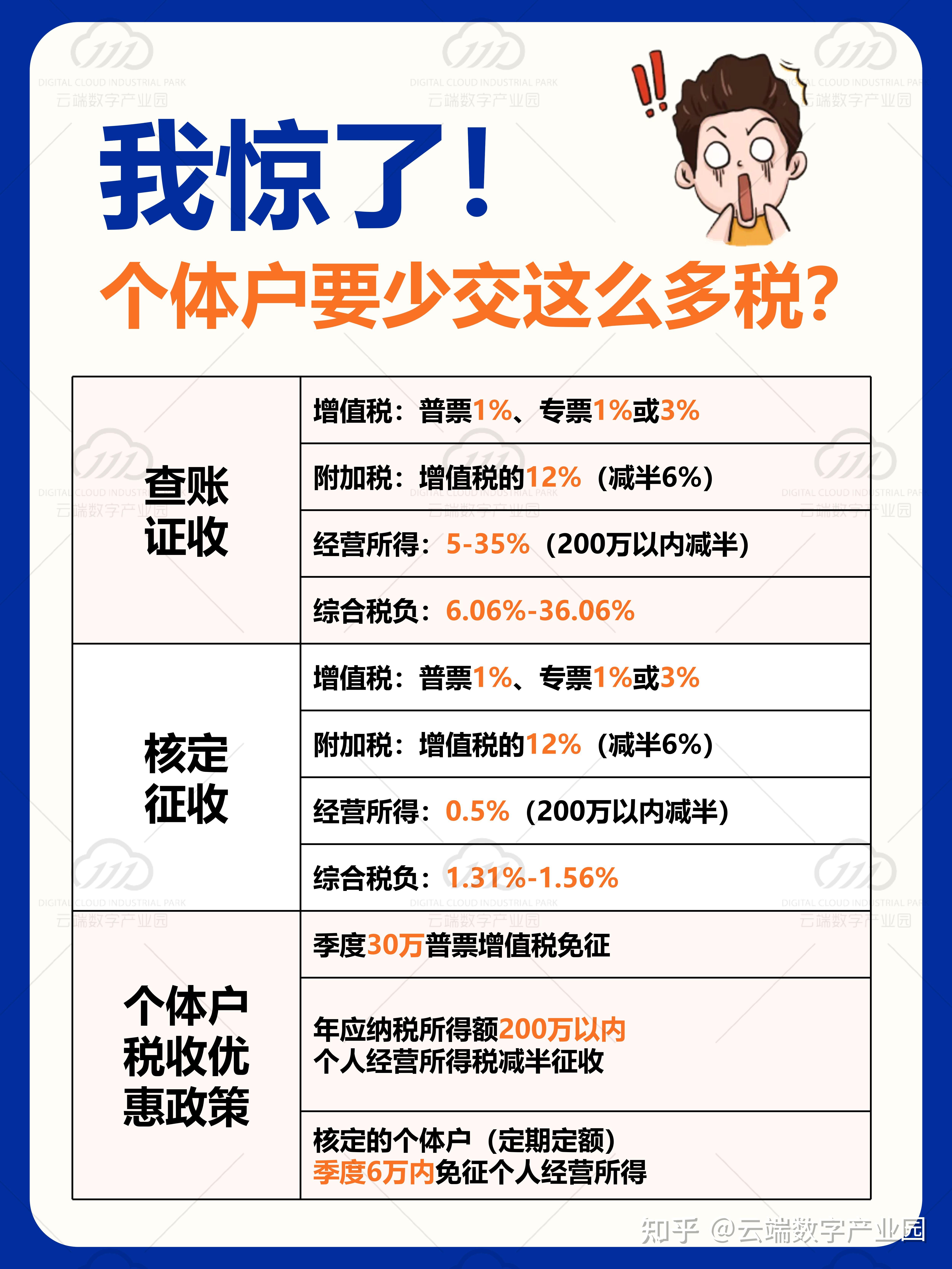 办理个人POS机是否需要缴税？
