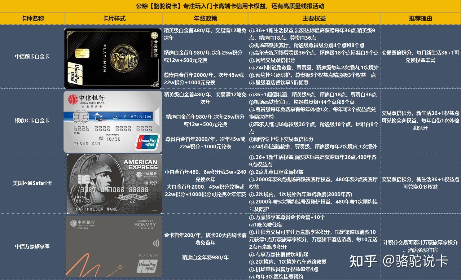中信银行信用卡POS机办理指南