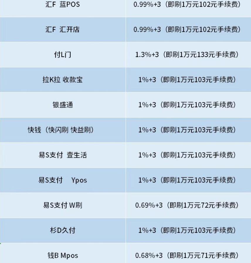 公司办理POS机手续费详解