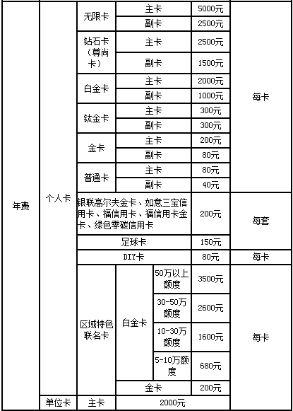 办理光大POS机所需手续费详解