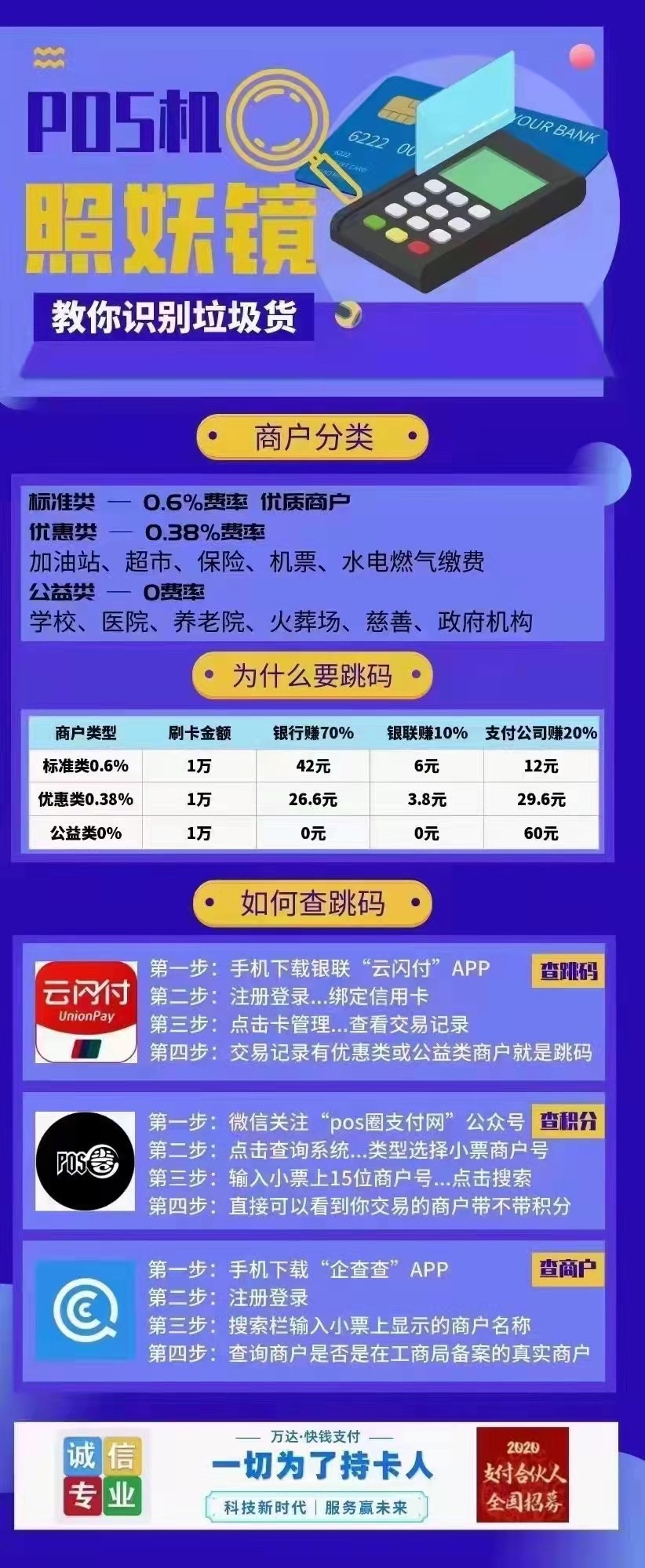 办理光大POS机所需手续费详解