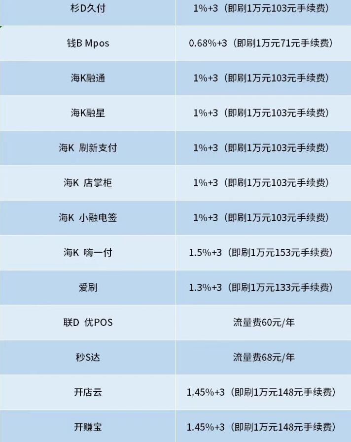 办理POS机业务需知，手续费明细一览表
