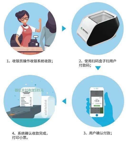 手机二维码虚拟POS机办理指南