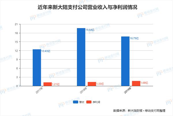 新大陆POS机办理指南