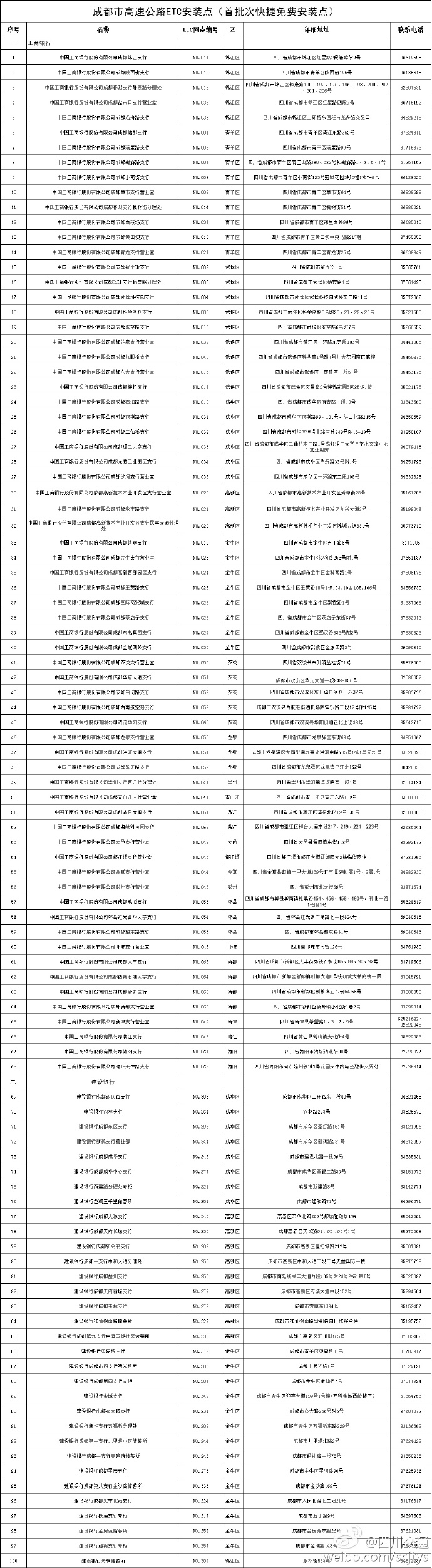 四川省成都市POS机办理公司概览