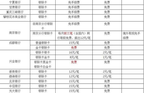 办理银联POS机的费用与手续费详解