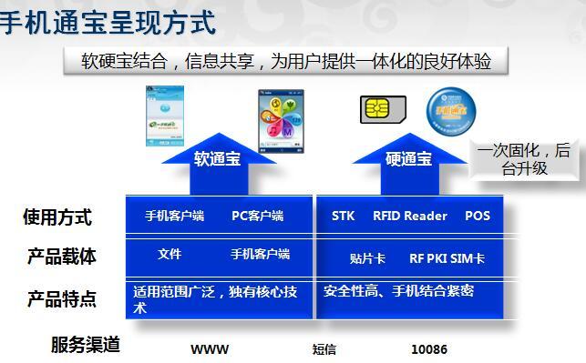 支付宝微信POS一体机的办理流程与优势分析