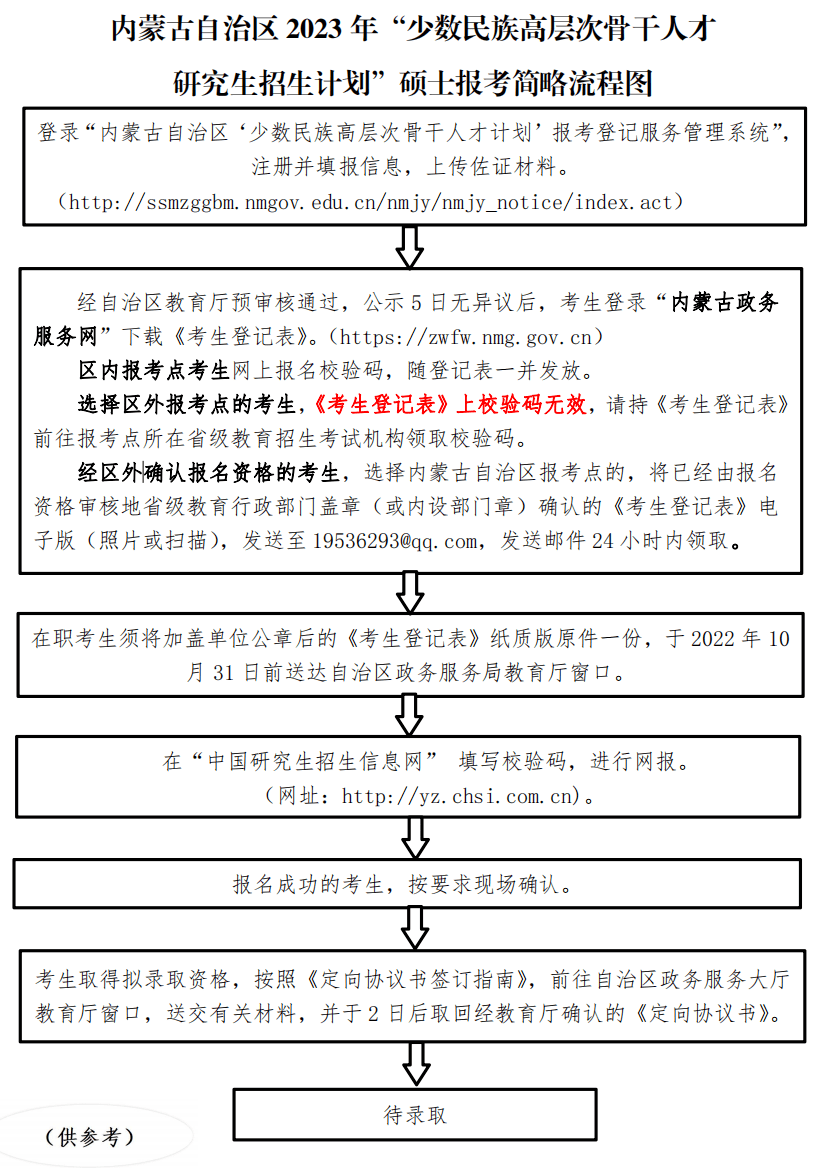 内蒙古自治区免费办理POS机政策详解