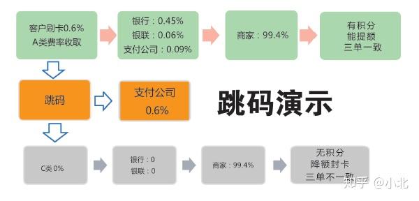 POS机周六周日能办理吗个人