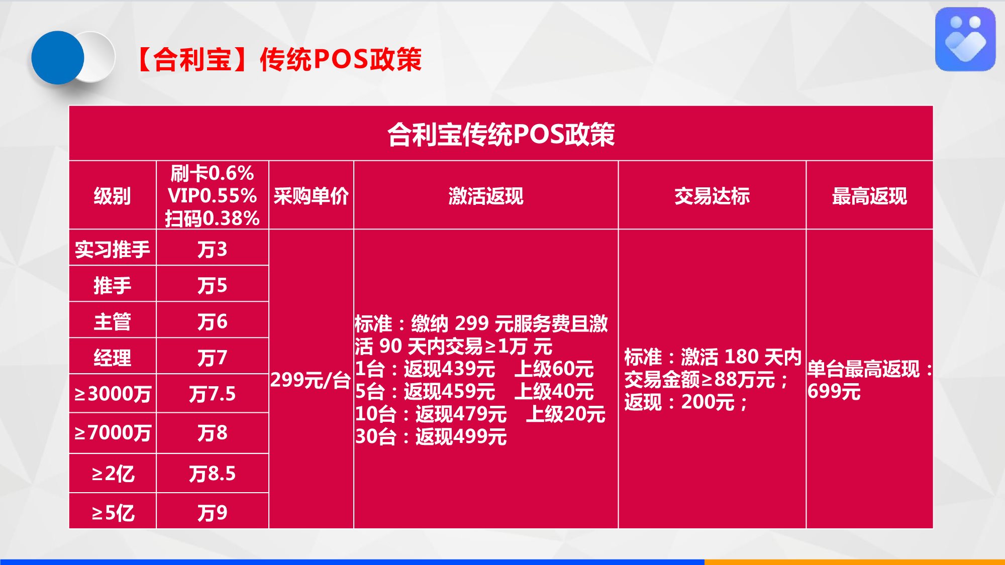 喔刷POS机办理提成分析