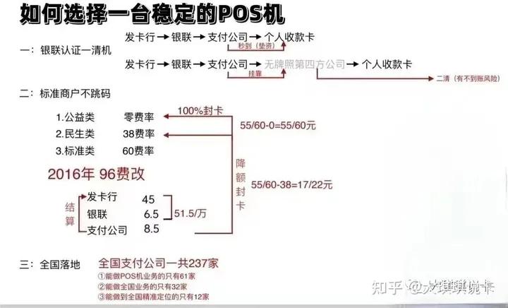 面对pos机流水信用贷款还不上怎么办？