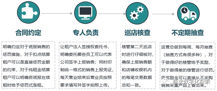 第三方支付POS机商铺办理指南