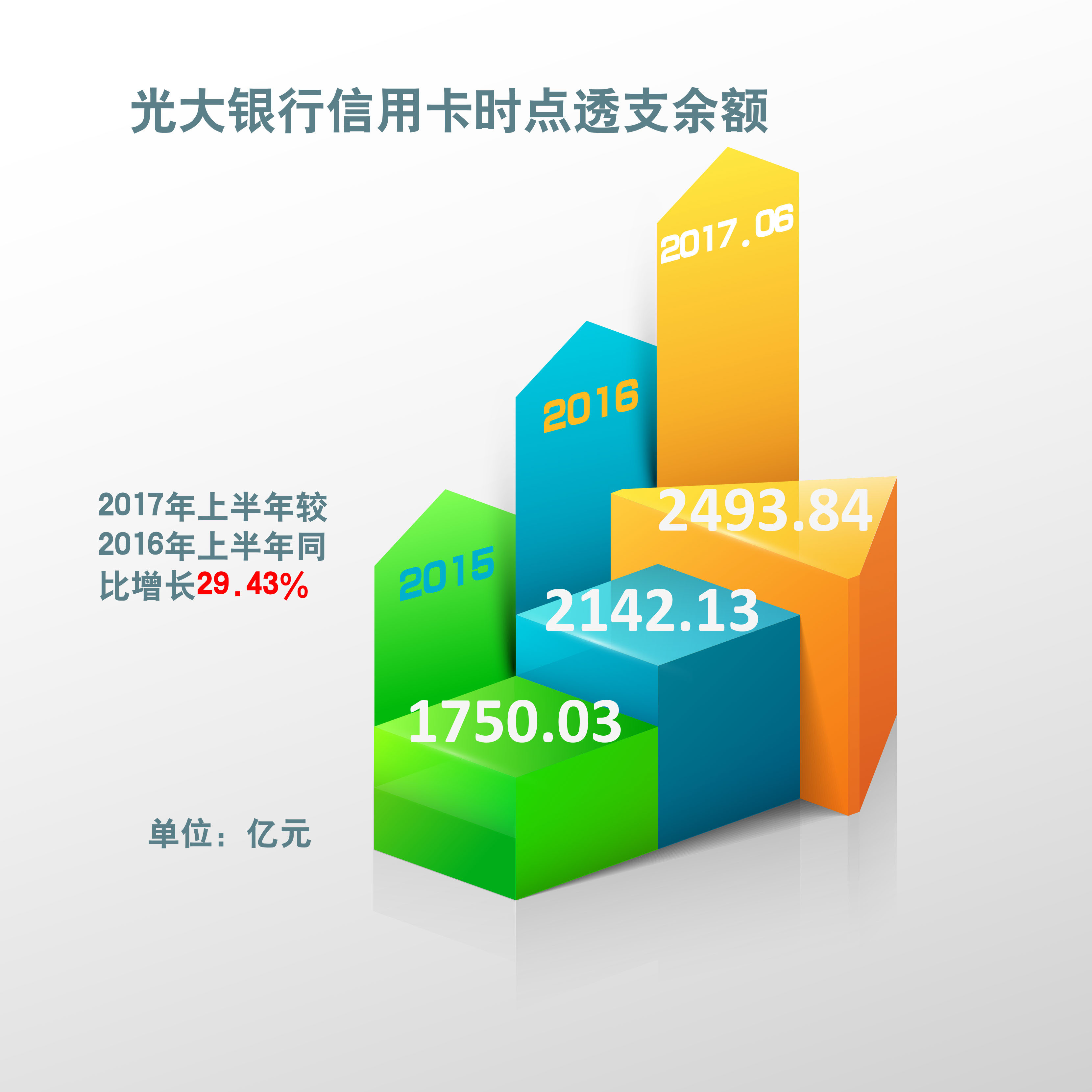 轻松办理光大银行信用卡，开启你的移动支付新体验