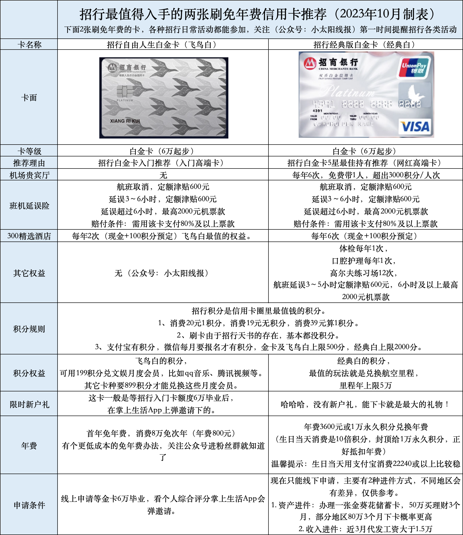 招商银行信用卡pos机办理条件