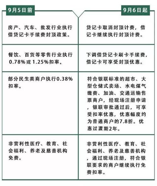 农商银行办理POS机手续费详解