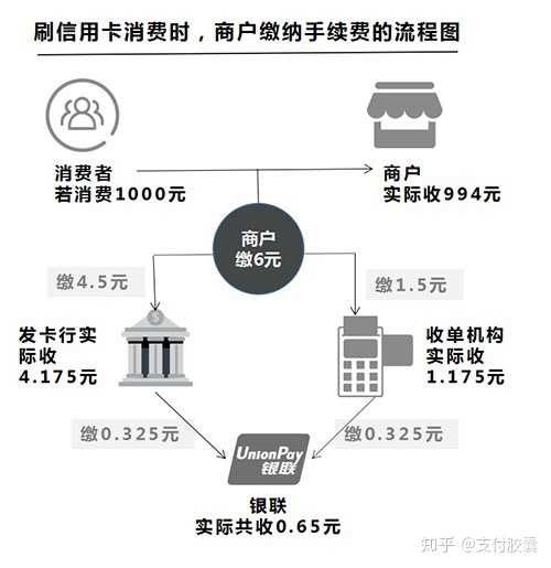 银行是否提供POS机服务？第三方支付机构的角色与影响