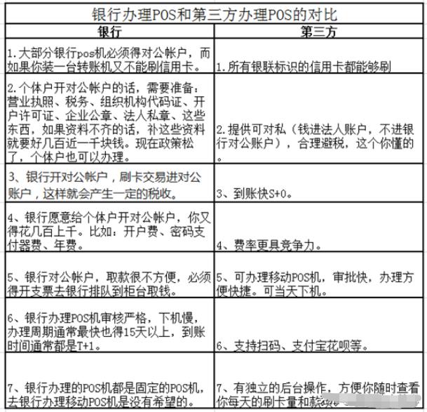 银行业务员推荐办理POS机—明智选择还是营销噱头？