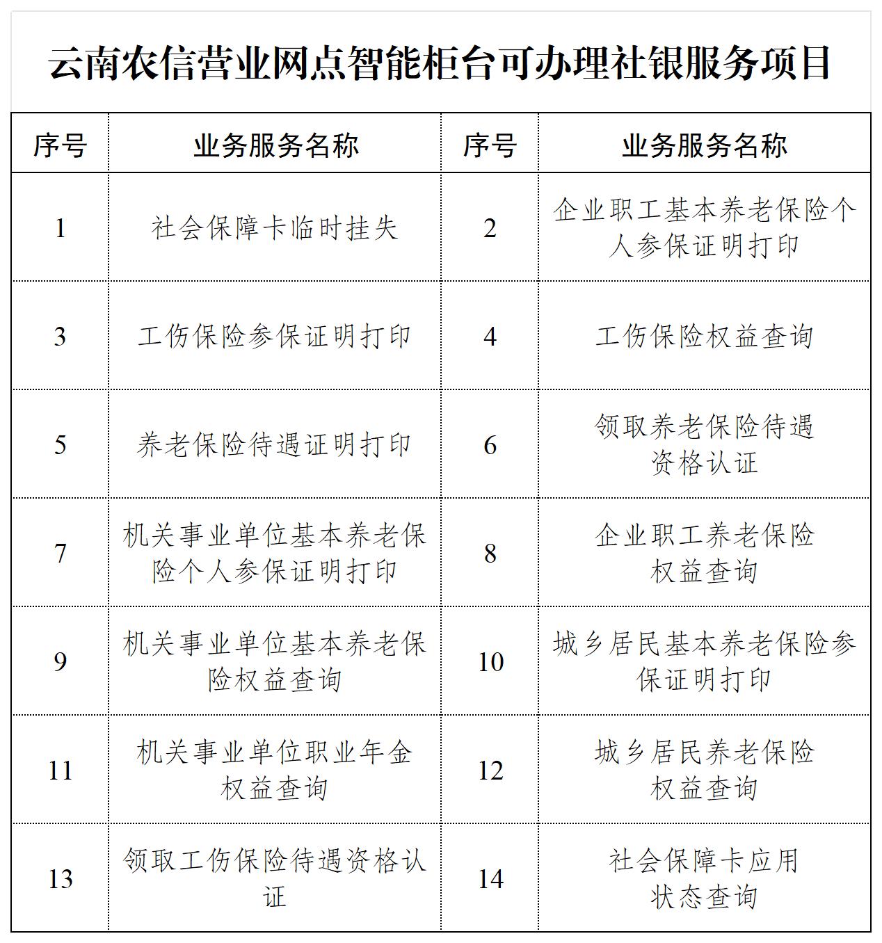 云南省农村信用社POS机办理指南