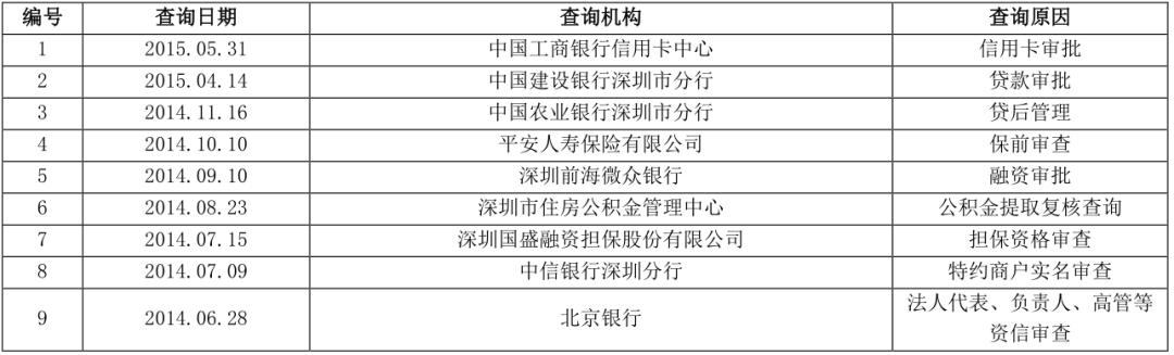 办理第三方POS机是否涉及征信查询？