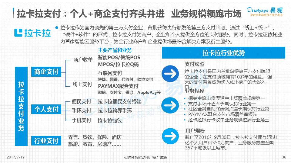 第三方支付公司办理POS机流程与案例分析