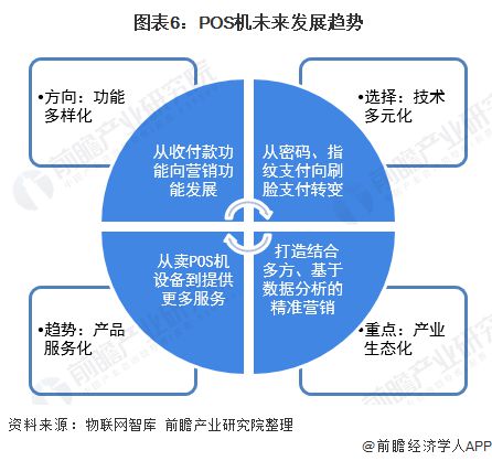 温岭哪里办理POS机？一文带你了解办理流程与地点