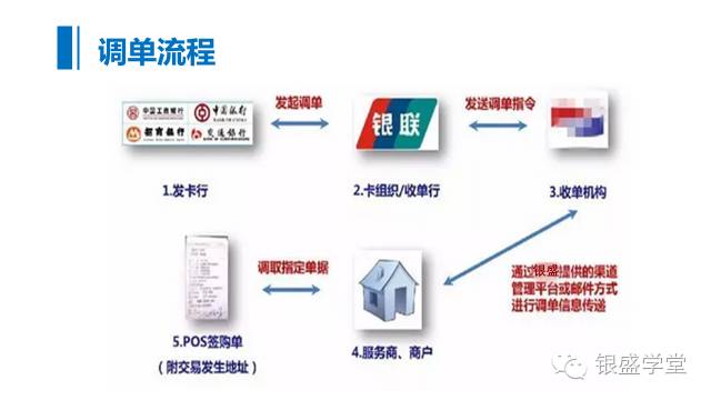 温岭哪里办理POS机？一文带你了解办理流程与地点