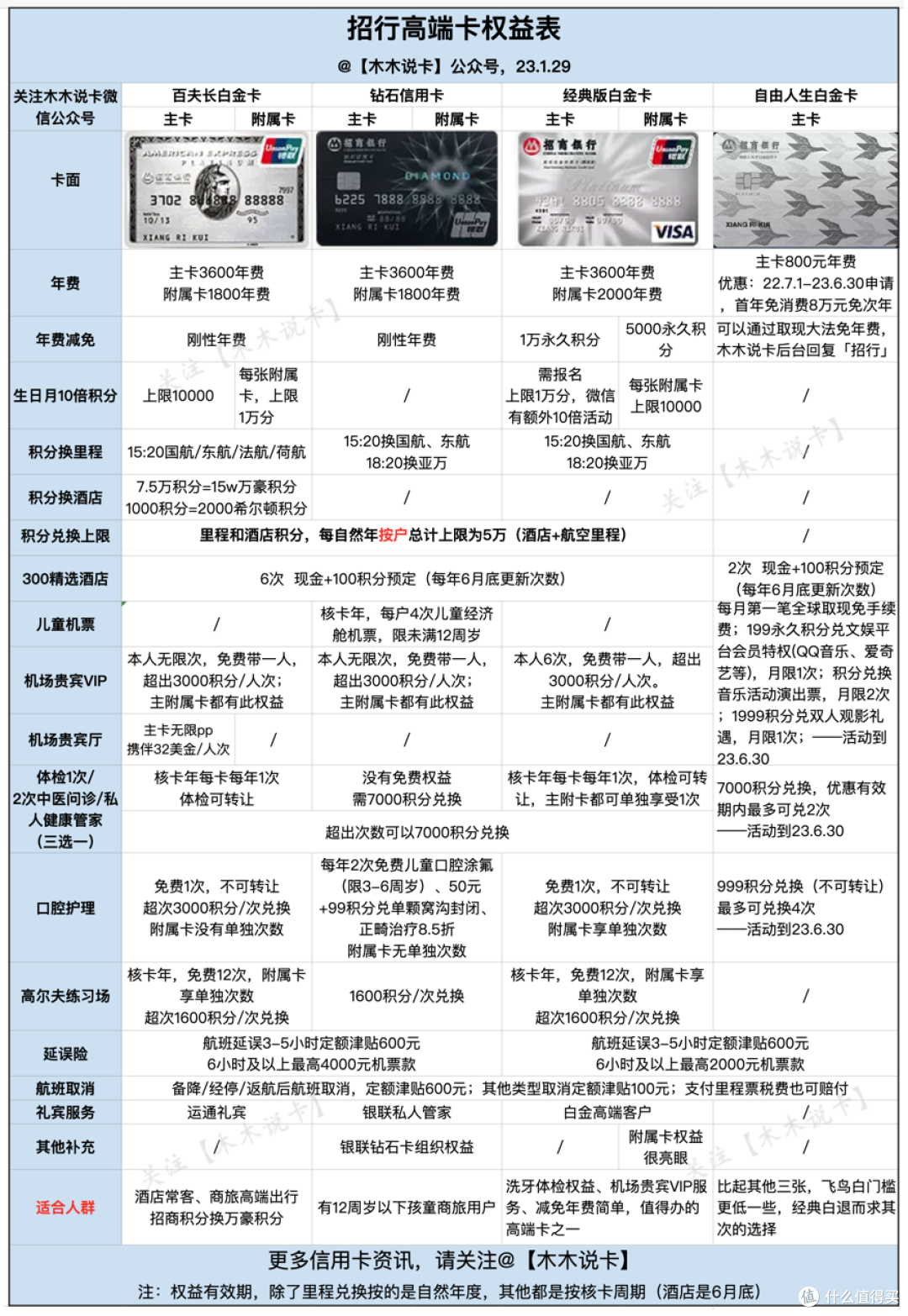 如何高效申请高额度信用卡及POS机