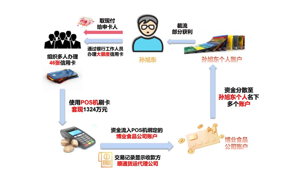 一个人名下能办理几个POS机？