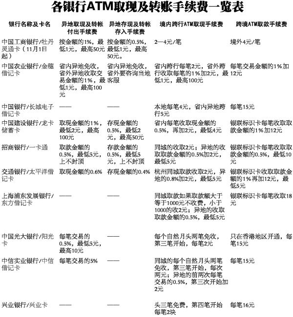 办理工行POS机所需手续费及案例解析